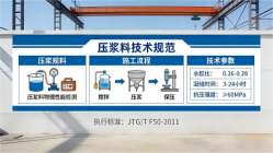 武威本地工厂讲解：说一遍公路压浆料和铁路压浆料的区别